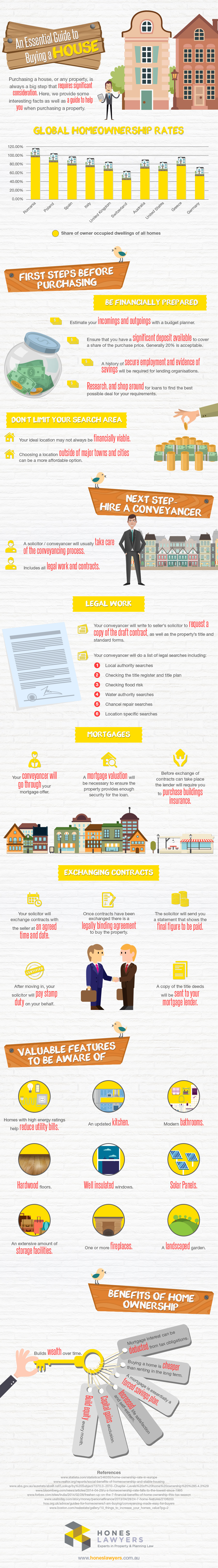 An Essential Guide to Buying a House