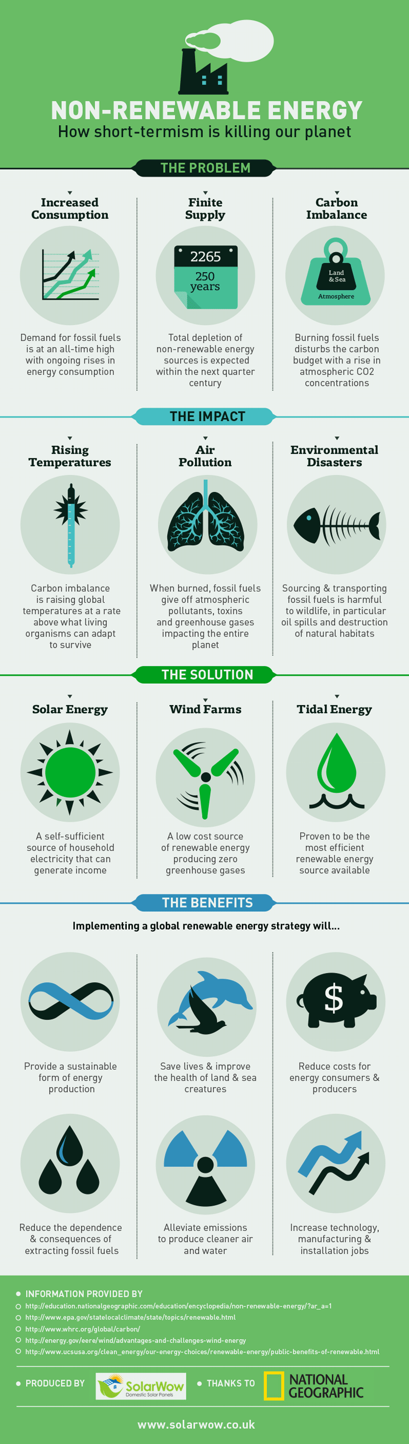Non-Renewable Energy – How Short-Termism is Killing Our Planet