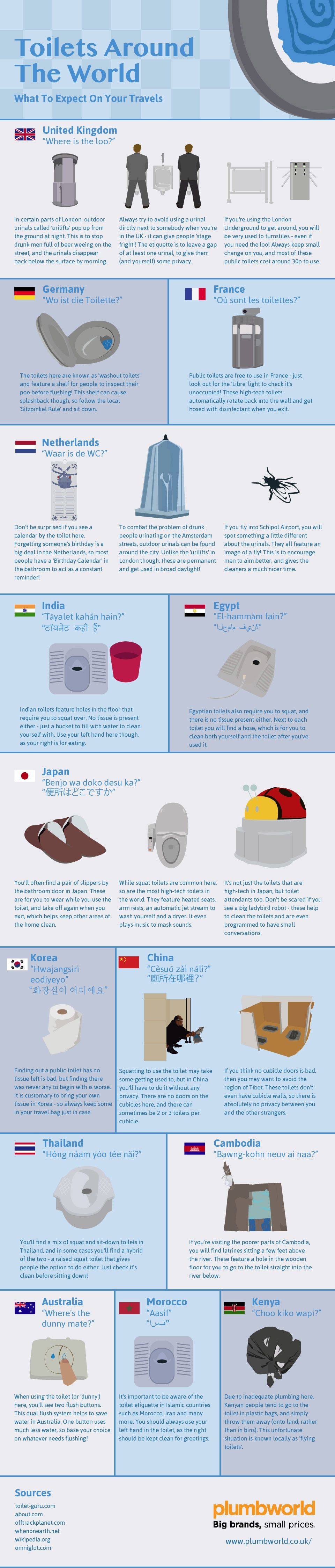 A Brief Look at Toilets Around the World