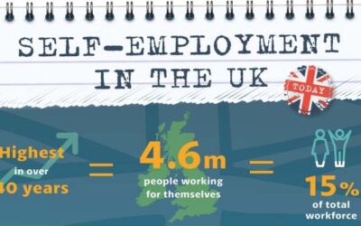 Self-Employment in the UK