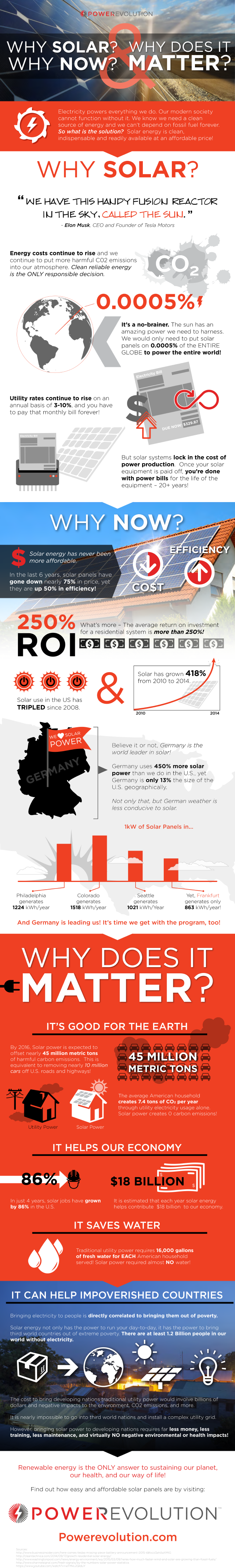 Why Solar? Why Does It Matter? Why Now?