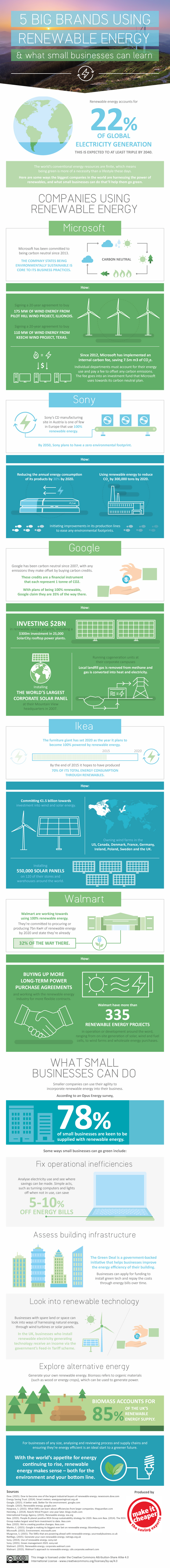 5 Big Brands Using Renewable Energy & What Small Businesses Can Learn