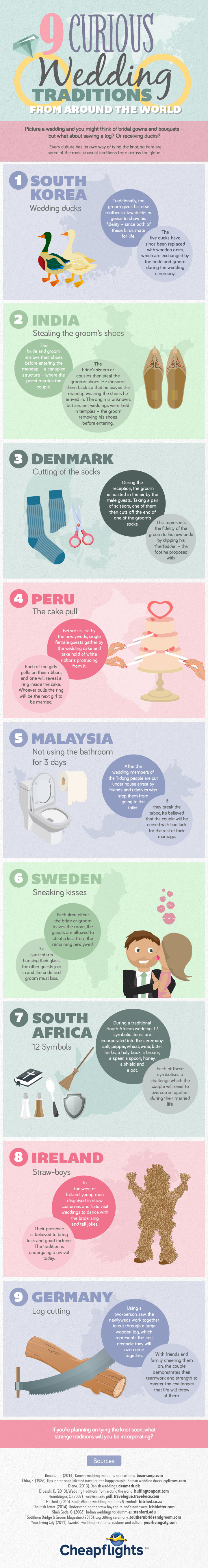 9 Curious Wedding Traditions From Around the World