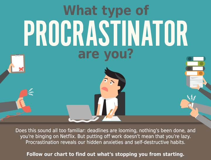 What Type of Procrastinator Are You?