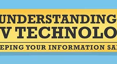 Understanding EMV Technology