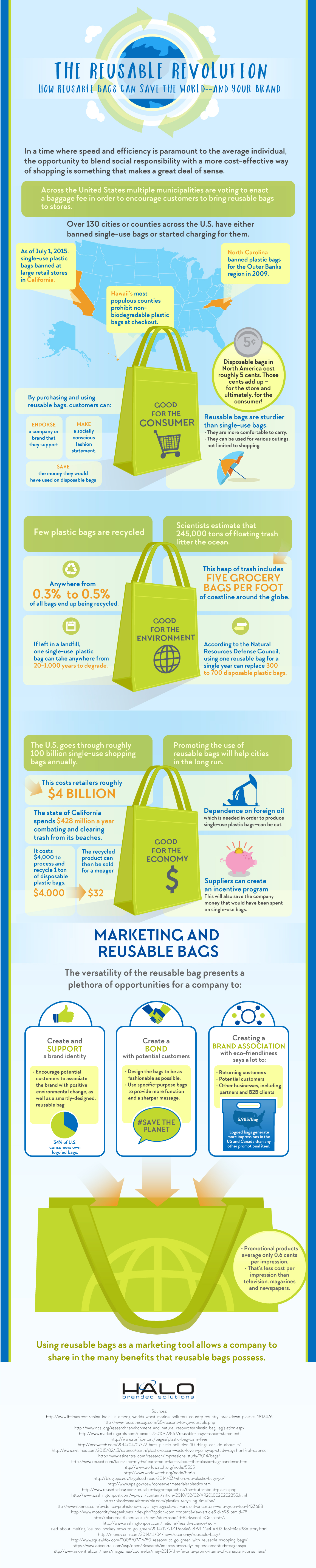 How Reusable Bags Can Save the World and Your Brand