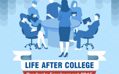 Life After College: Graduate Employment 2015