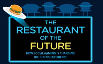 Restaurant of the Future