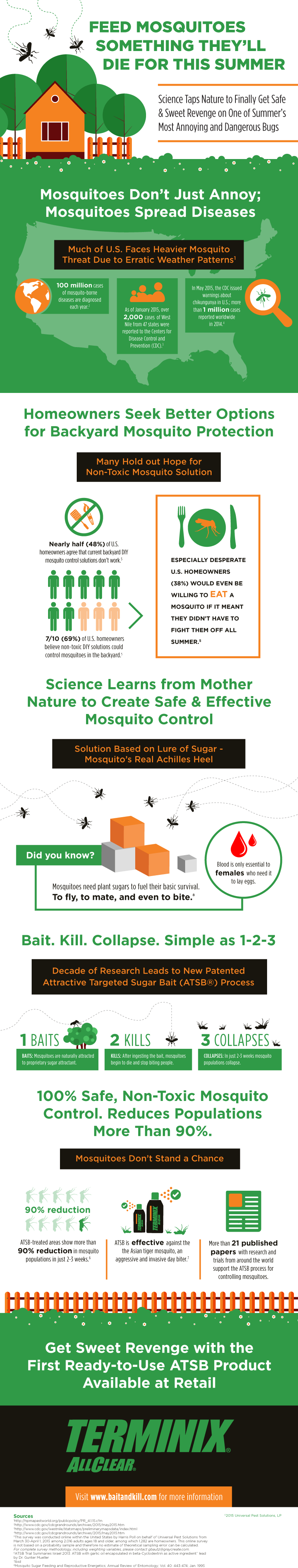 Feed Mosquitoes Something They'll Die For This Summer