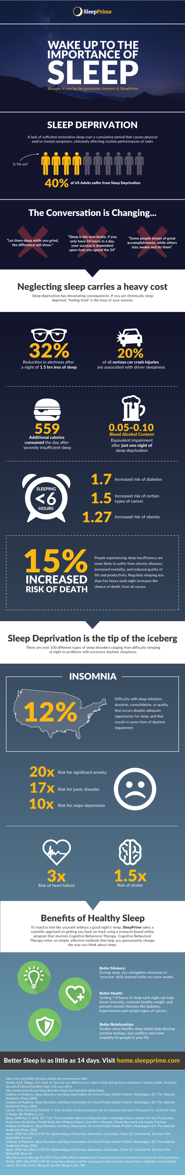Wake Up to the Importance of Sleep