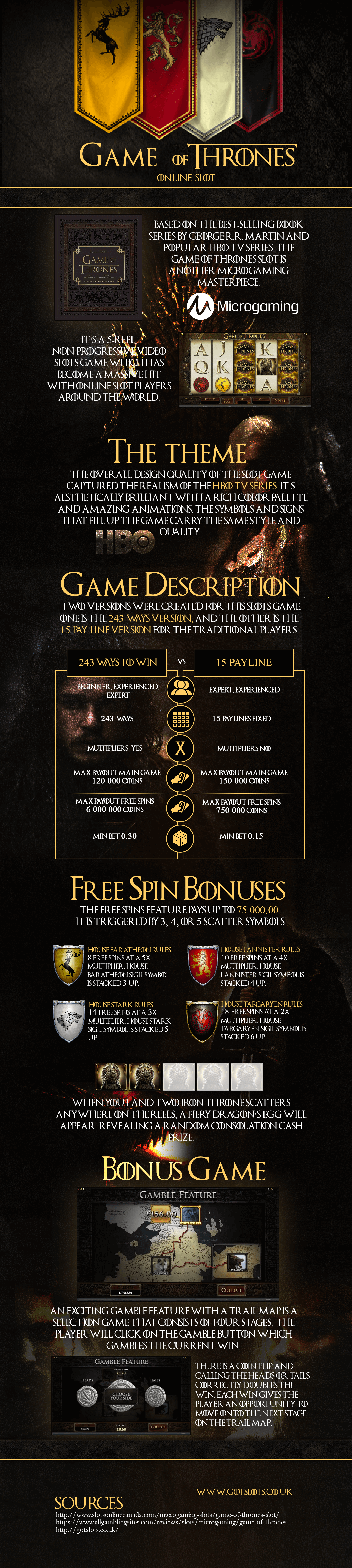 Game of Thrones Slot Guide