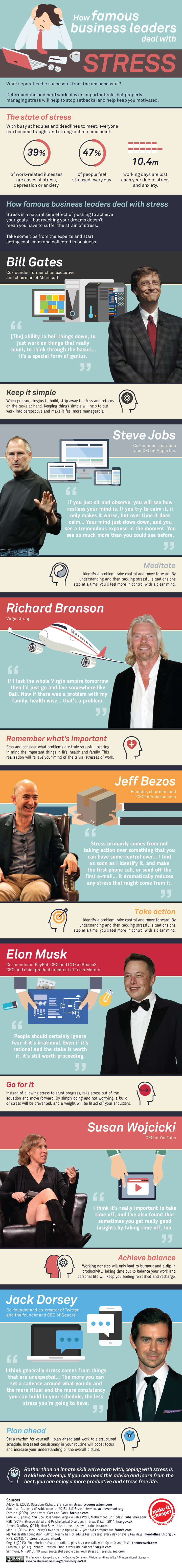 How Famous Business Leaders Deal With Stress