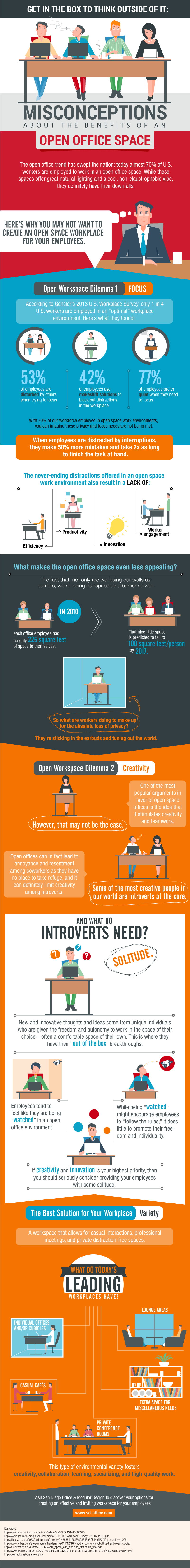 Misconceptions About the Benefits of an Open Office Space