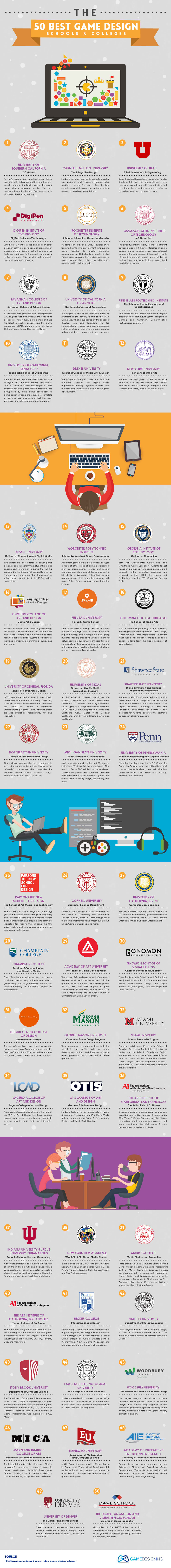 The Top 50 Colleges for Aspiring Game Designers