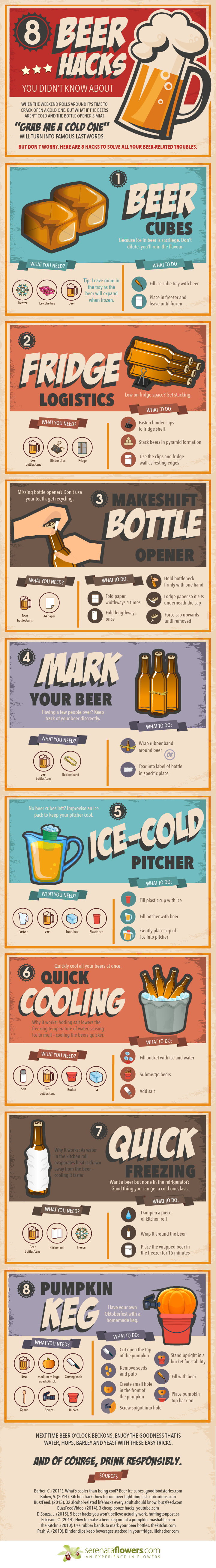 8 Beer Hacks You Didn't Know About