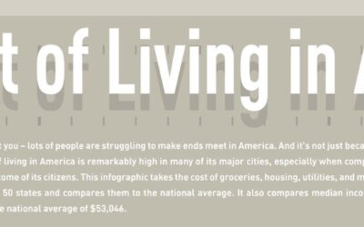 The Cost of Living in America