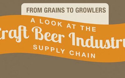 From Grains to Growlers: A Look at the Craft Beer Industry Supply Chain