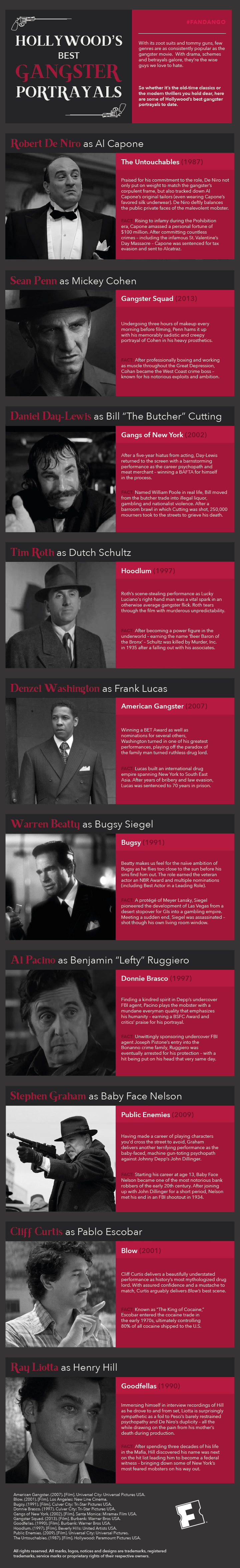 Hollywood's Best Gangster Portrayals