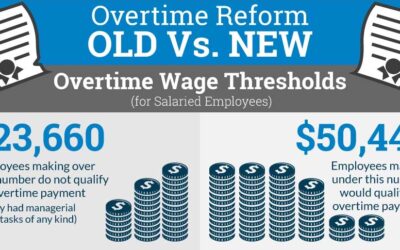 Overtime Reform: What it Means for Workers & Businesses