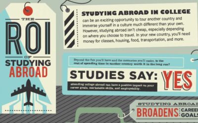 The ROI of Studying Abroad