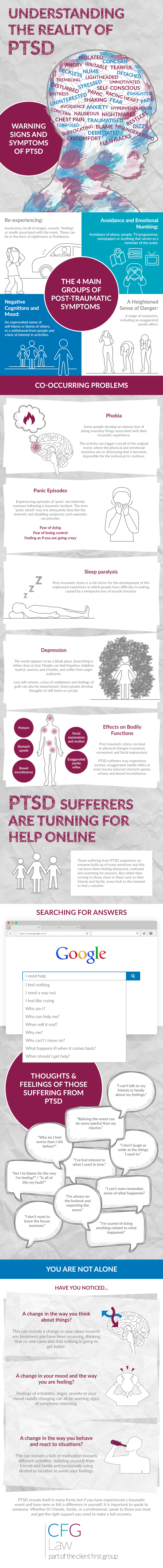 Understanding the Reality of Post-Traumatic Stress Disorder (PTSD)
