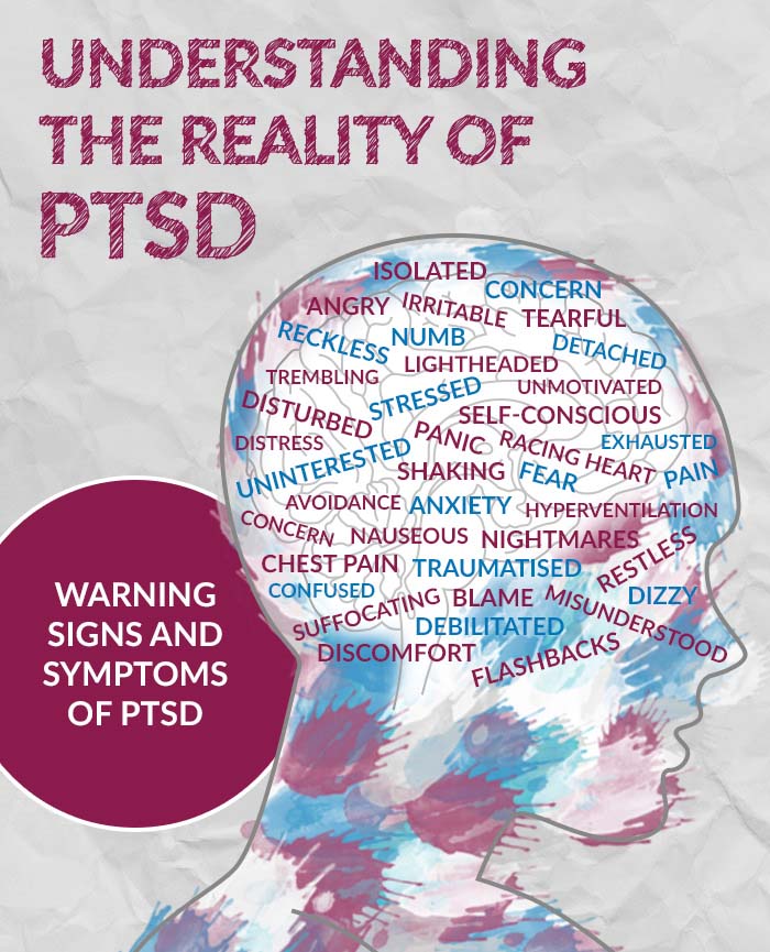 Understanding the Reality of Post-Traumatic Stress Disorder (PTSD ...