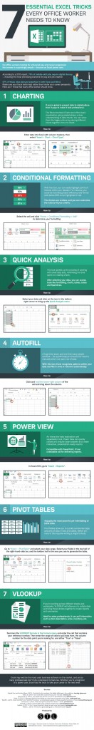 7 Essential Excel Tricks Every Office Worker Needs To Know [Infographic]