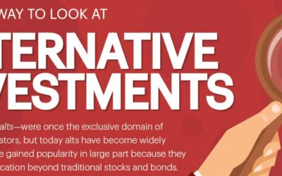 A New Way To Look At Alternative Investments