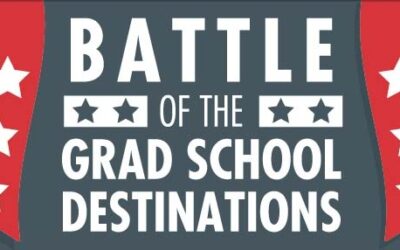 UK vs USA: Battle Of The Grad School Destinations