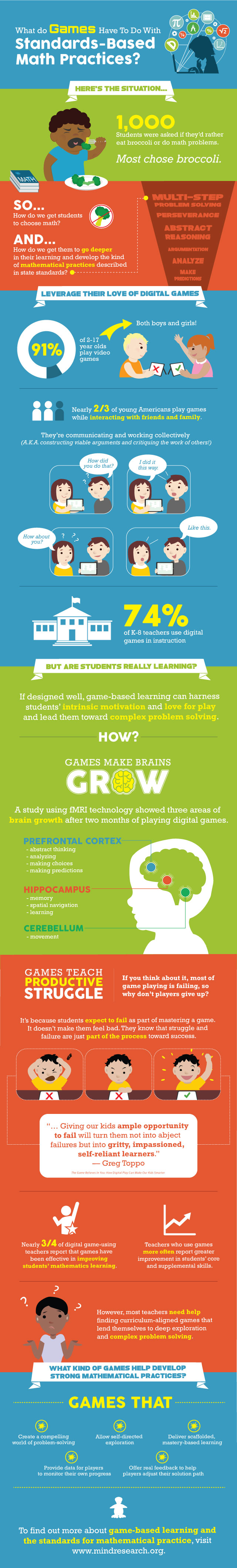 What Do Games Have To Do With Standards-Based Math Practices?