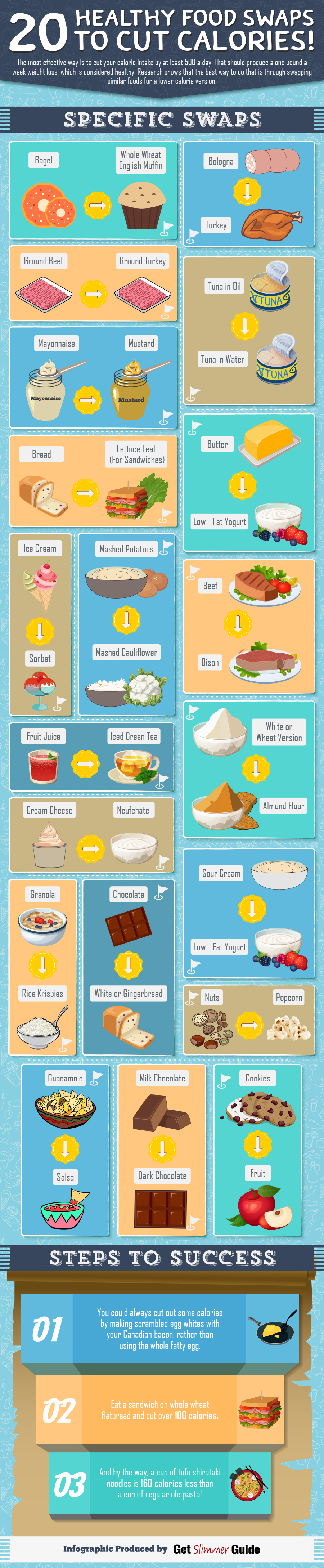 20 Healthy Food Swaps to Cut Calories