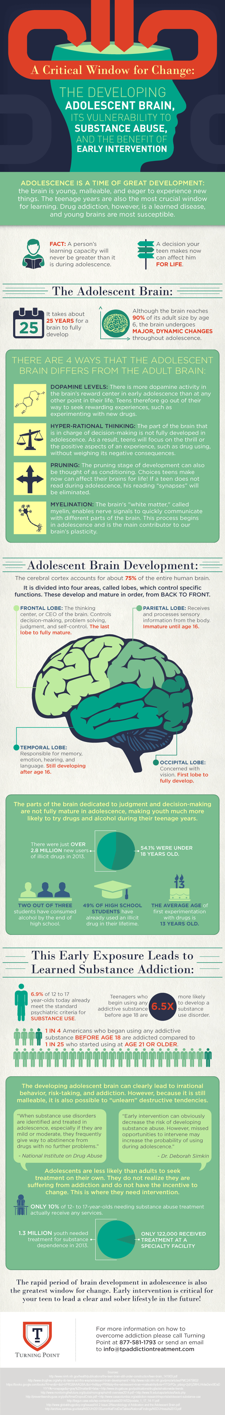 A Critical Window for Change: The Developing Adolescent Brain
