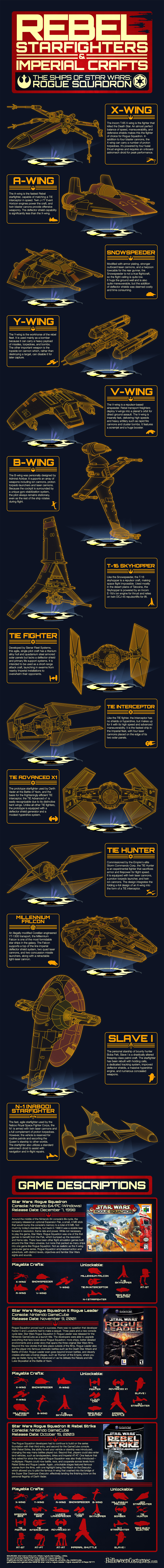 Rebel Starfighters and Imperial Craft: The Ships of Rogue Squadron
