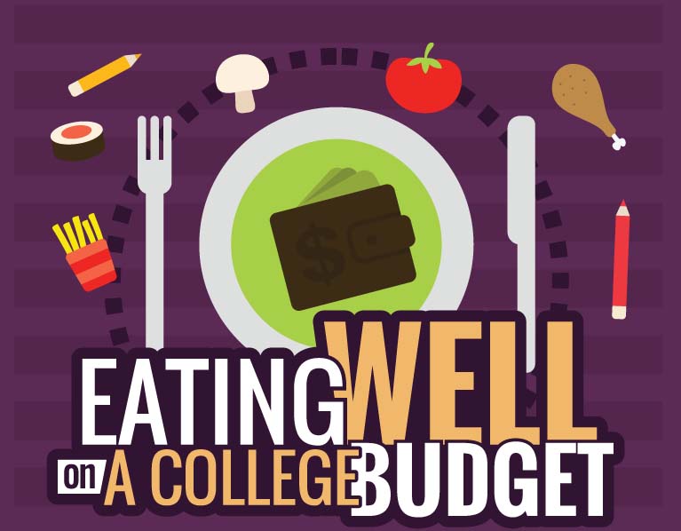 Eating Well on a College Budget