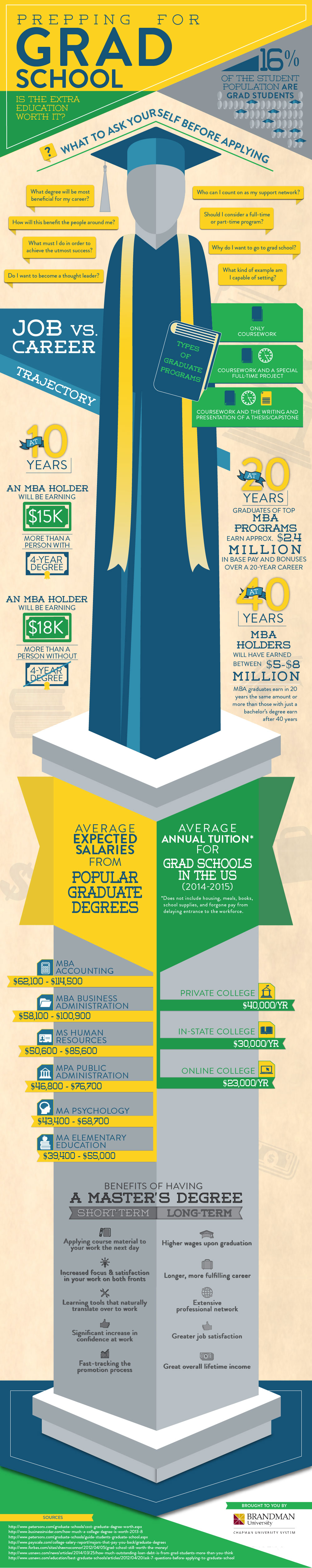 the-benefits-of-a-master-s-degree-infographic