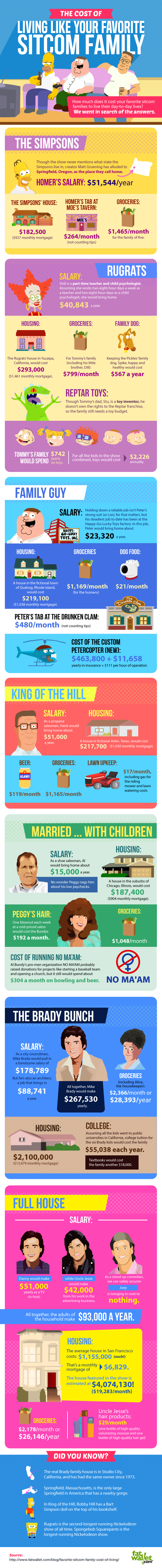 The Cost of Living Like Your Favorite Sitcom Family