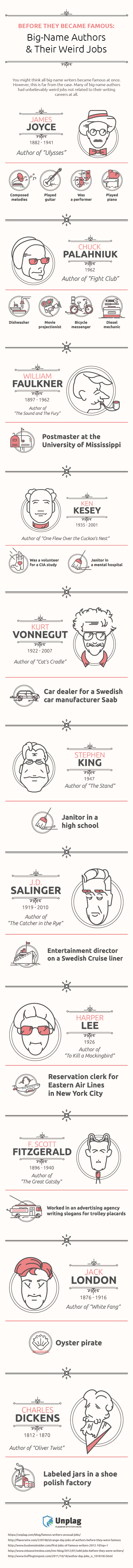 Unusual Jobs of Famous Writers