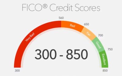 Why Credit Scores Are Important