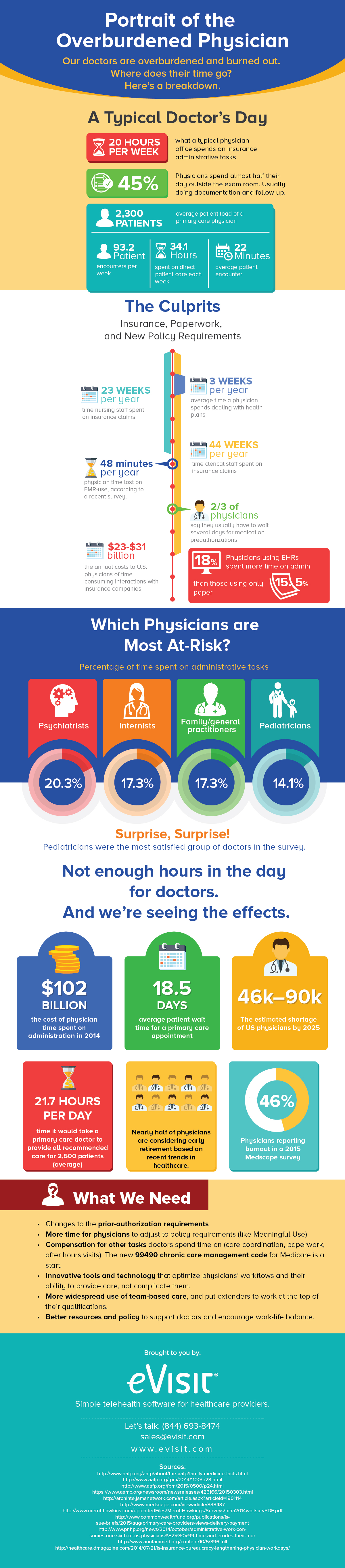 what-does-the-average-physician-s-day-look-like-infographic