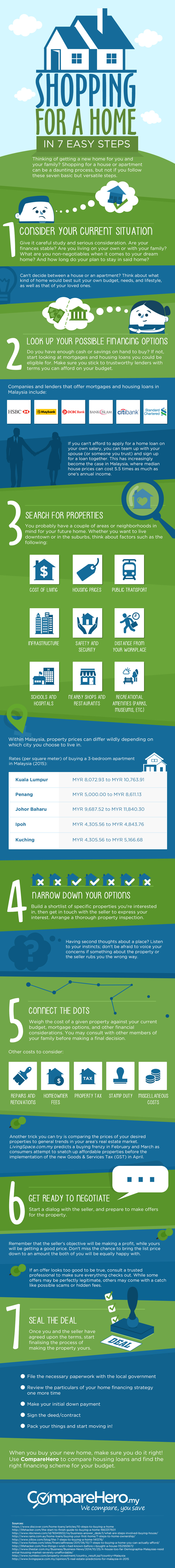 7 Steps to Shopping for a Home in Malaysia