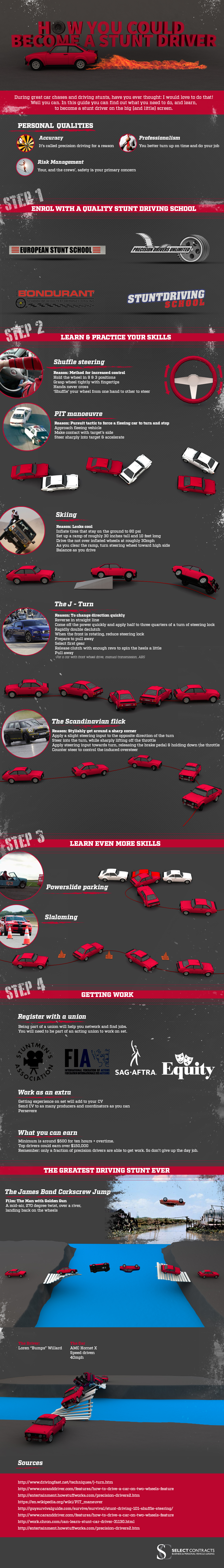 How You Could Become A Stunt Driver