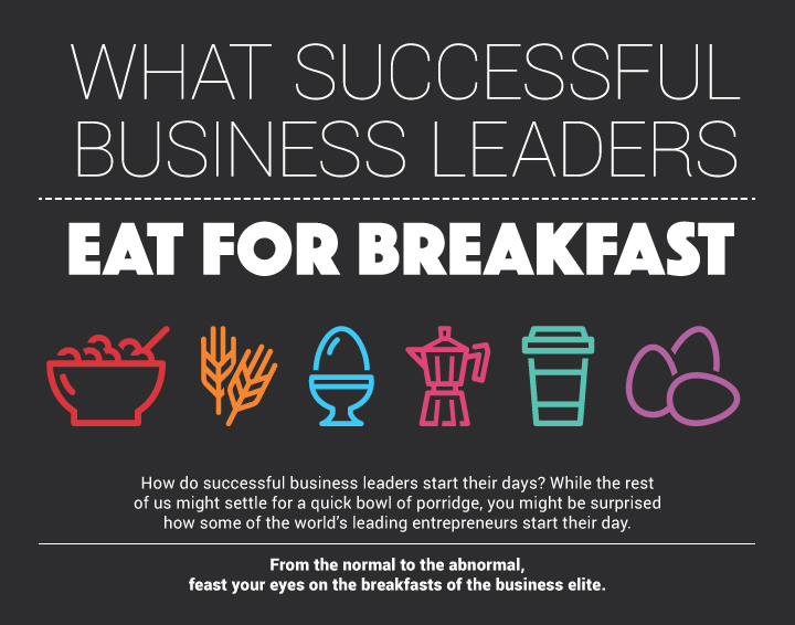 What Successful Business Leaders Eat for Breakfast