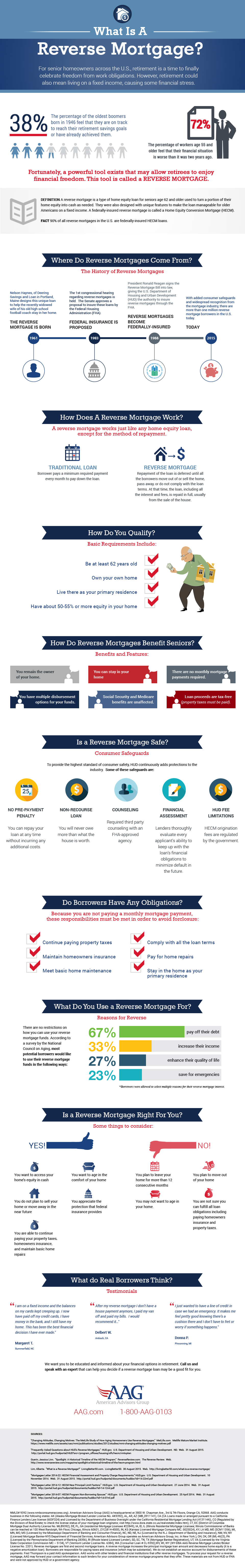 What Is A Reverse Mortgage? 