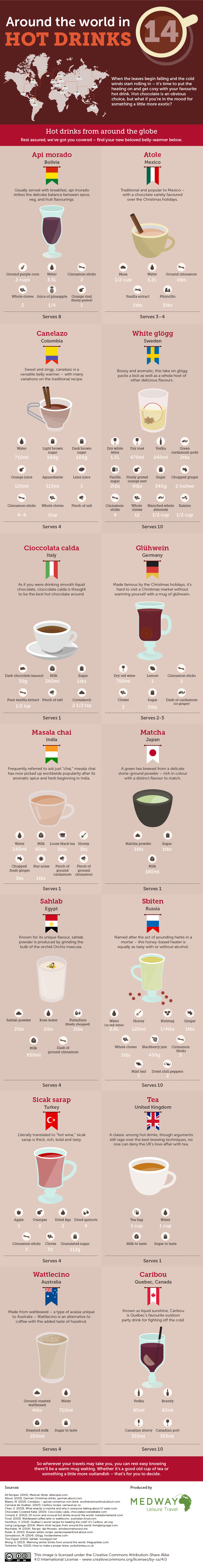 Around the World in 14 Hot Drinks
