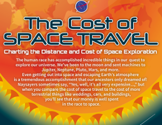 The Cost of Space Travel