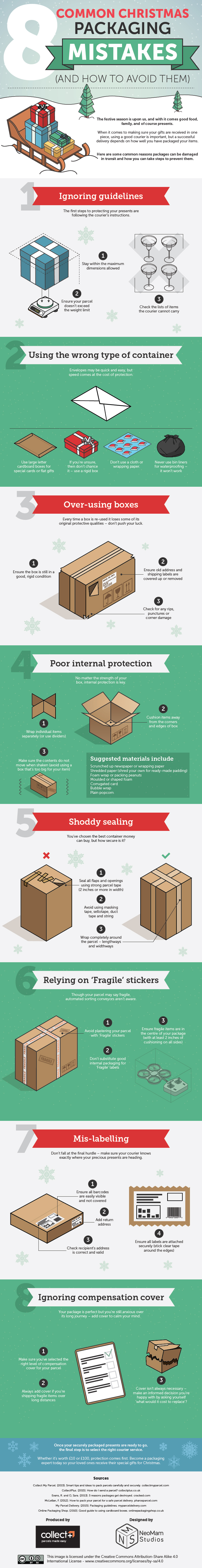 8 Common Packaging Mistakes