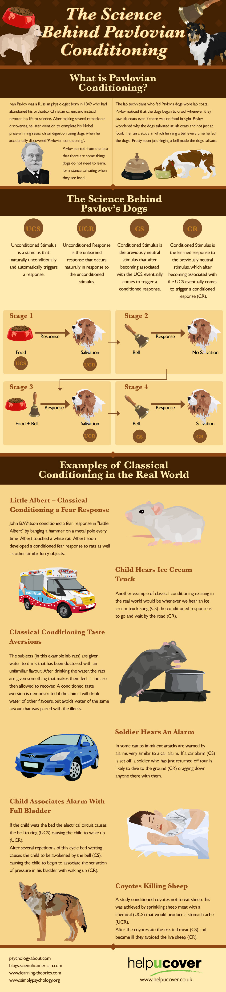 The Science Behind Pavlovian Conditioning