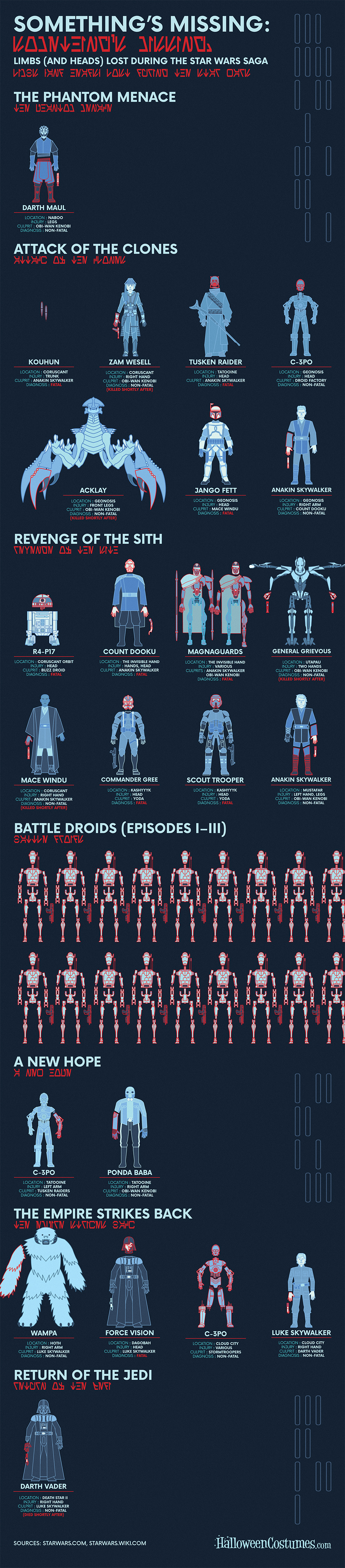 Limbs (and Heads) Lost During the Star Wars Saga