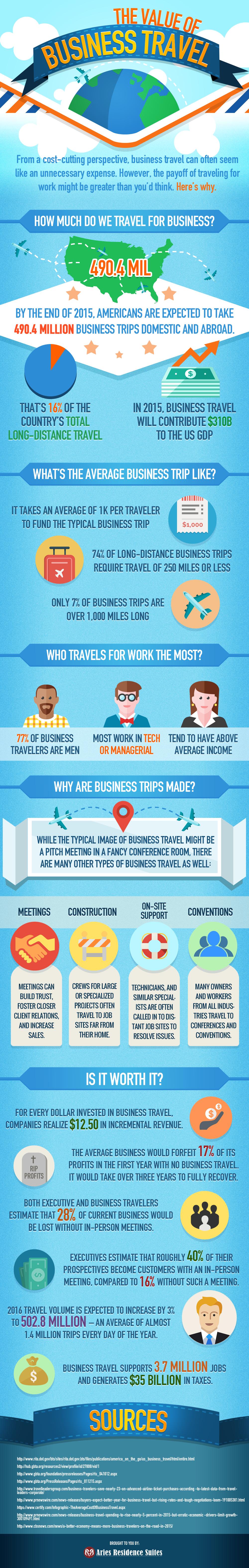 The Value of Business Travel