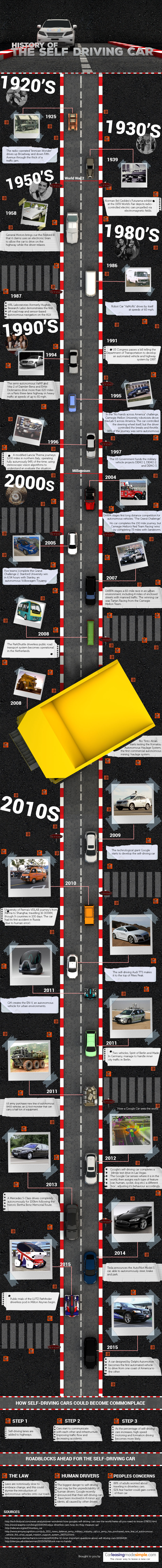 History of the Self Driving Car
